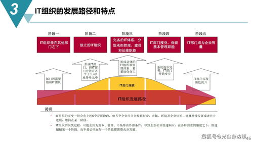 智能制造數(shù)字化工廠建設(shè)規(guī)劃方案 數(shù)字內(nèi)容制作服務(wù)的核心作用