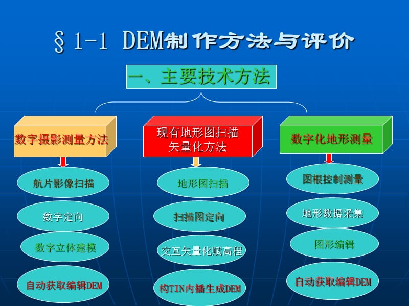 DEM數(shù)字產(chǎn)品制作技術(shù)與數(shù)字內(nèi)容制作服務(wù)