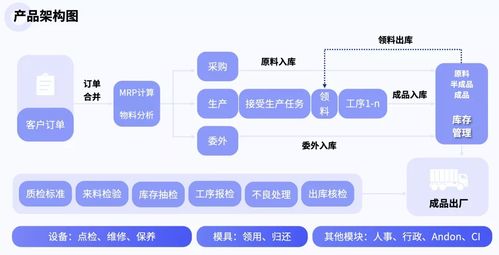 輕流榮膺2021年度制造業(yè)優(yōu)秀SaaS服務(wù)商，數(shù)字內(nèi)容制作服務(wù)賦能產(chǎn)業(yè)新未來
