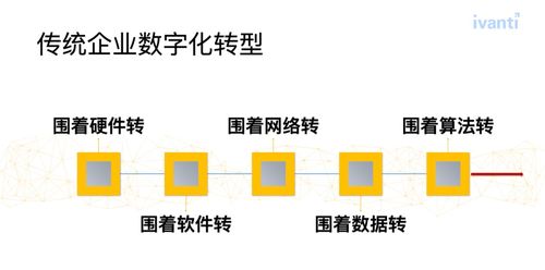 羅琦論道 汽車行業(yè)數(shù)字化轉(zhuǎn)型中服務(wù)體系的重塑與自動化賦能
