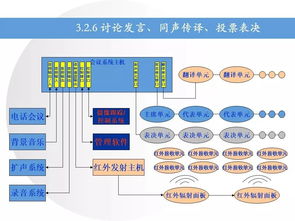 融合產(chǎn)業(yè)綜合服務(wù)中心智能化弱電系統(tǒng)與數(shù)字內(nèi)容制作服務(wù)的協(xié)同規(guī)劃設(shè)計