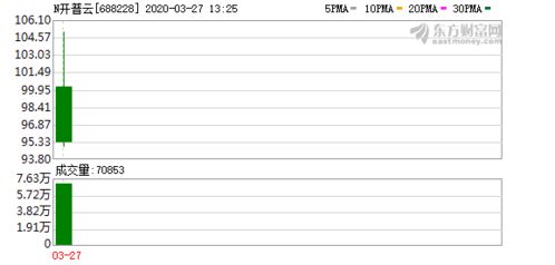 開普云汪敏 以數(shù)字內(nèi)容管理為基，構(gòu)建大數(shù)據(jù)服務(wù)新生態(tài)
