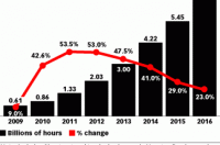 互聯(lián)網(wǎng)數(shù)據(jù)中心與199it 數(shù)字內(nèi)容制作服務(wù)的雙引擎驅(qū)動(dòng)