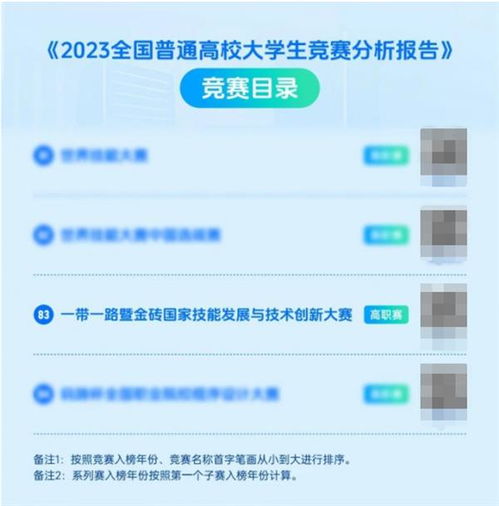 雙高計(jì)劃引領(lǐng)，金磚大賽賦能 以元宇宙賽項(xiàng)促數(shù)字內(nèi)容專業(yè)群創(chuàng)新建設(shè)