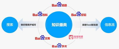 知識產品內容井噴 六大平臺內容超10億條，數字內容制作服務成關鍵引擎