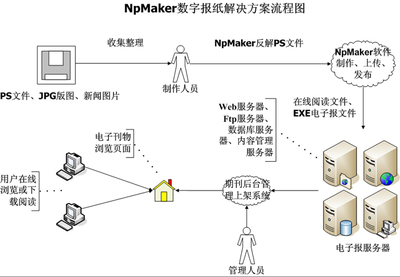 探索數字媒體新篇章 中國權威數字報與電子雜志資源平臺概覽