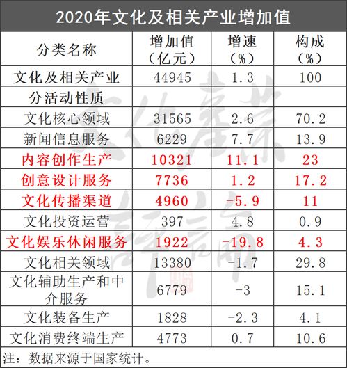 十五年首觸底 文化產業增速放緩背后的深層剖析與數字內容服務新路徑